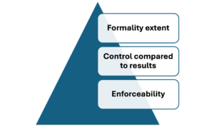 Third-Party Conciliation, Mediation and Arbitration