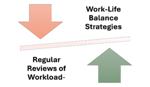 Ways of Designing ‘good work’