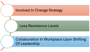 change strategy, less resistance levels and collaboration in workplace upon shifting of leadership