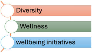 diversity, wellness, and wellbeing initiatives