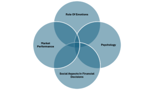 emergence of behavioral finance