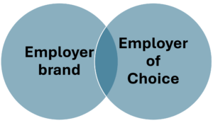 Clyssan can strategically position themselves in this competitive labour market