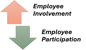 Employee involvement and participation differences