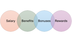 Extrinsic rewards