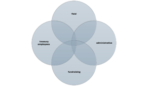 Formal values-based public recognition