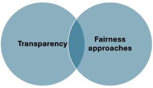 principles of reward