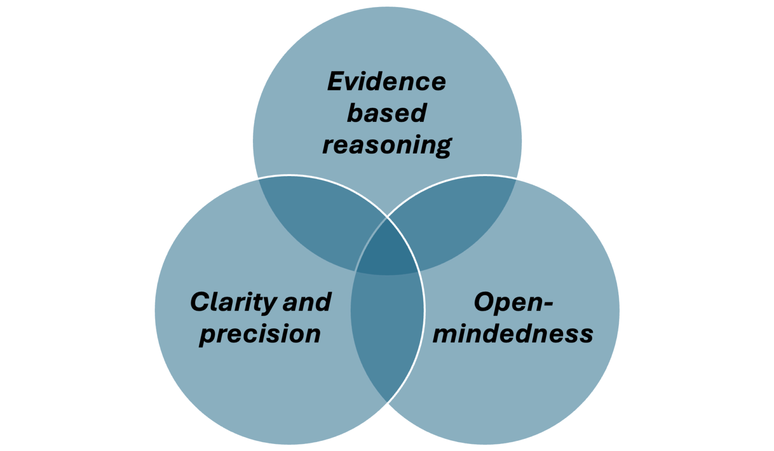 (Solution) 5C002 Q3-AC1.3 Explain Main principles of critical thinking ...