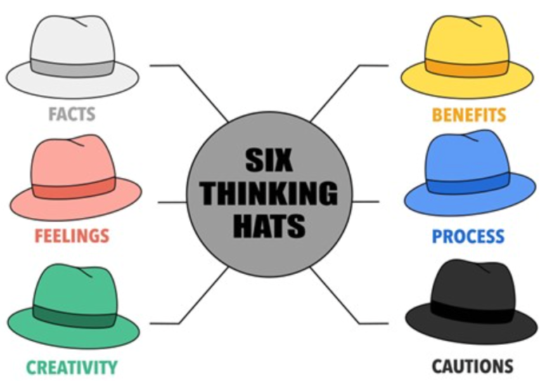 (Solution) 5C002 Q4-AC1.4 Explain Decision-making processes that ...