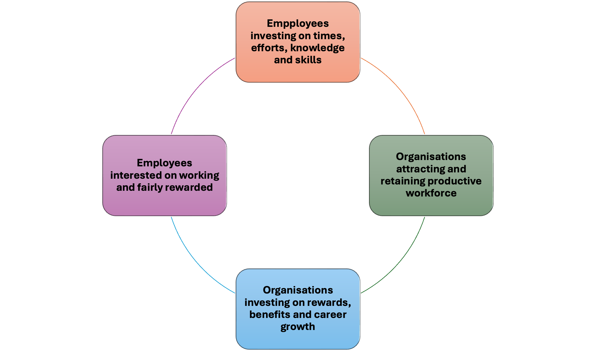Internal Rewards Examples (Solution) ICS Learn 5HR03 AC 3.1: Assess the Business Context of the ...