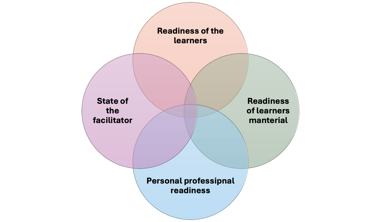 (Solution) CIPD New 5LD03- Facilitate Structured Learning and ...