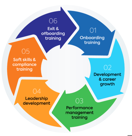 solution-5c001-different-roles-in-the-people-team-at-artiron-motors